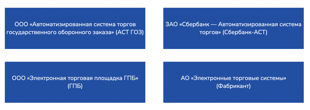 specializirovannye ploshchadki GOZ